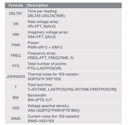 半導體參數分析儀的FFT分析