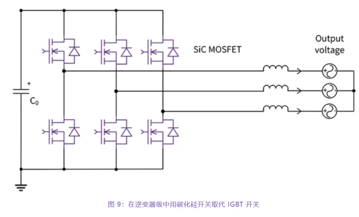 住宅和商用空調(diào)及熱泵通過(guò)采用碳化硅器件，從容應(yīng)對(duì)盛夏炎熱